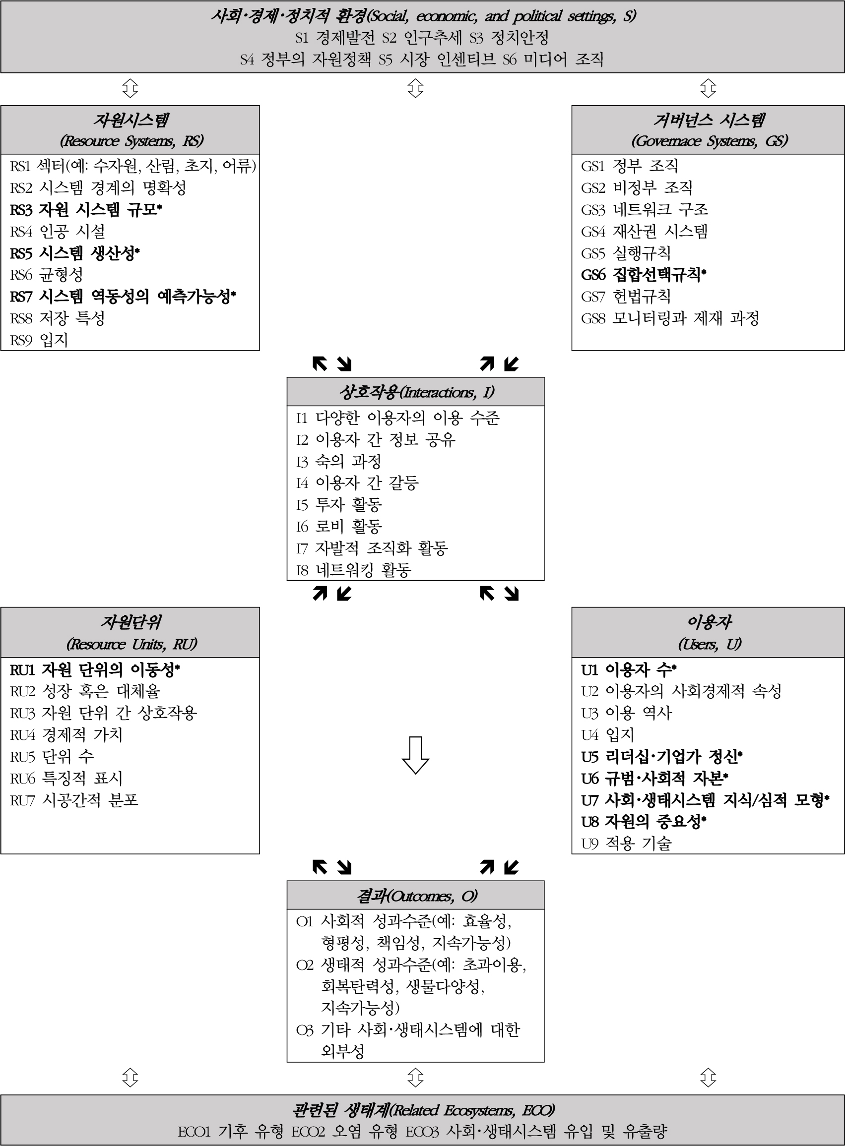 https://cdn.apub.kr/journalsite/sites/geo/2025-060-03/N013600303/images/geoa_60_03_03_F5.jpg