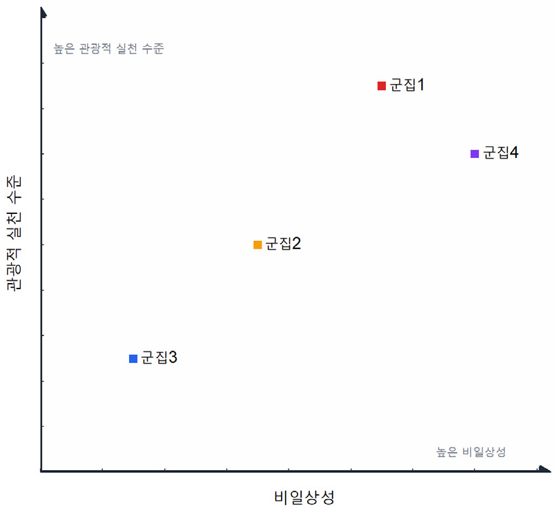 https://cdn.apub.kr/journalsite/sites/geo/2025-060-04/N013600403/images/geoa_60_04_03_F12.jpg