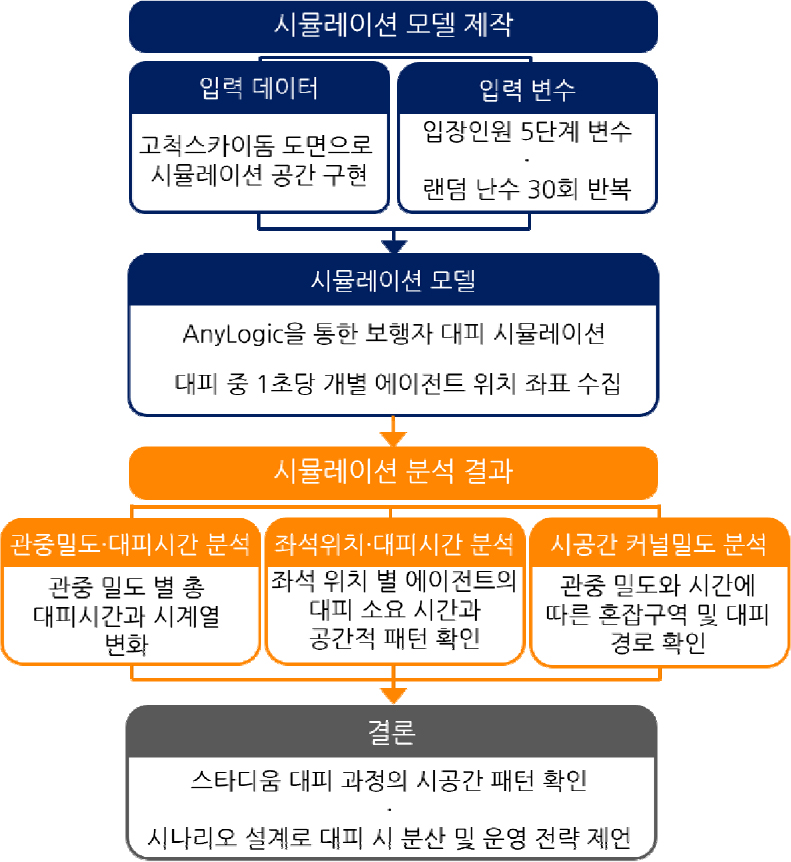 https://cdn.apub.kr/journalsite/sites/geo/2026-061-02/N013610201/images/geoa_61_02_01_F1.jpg