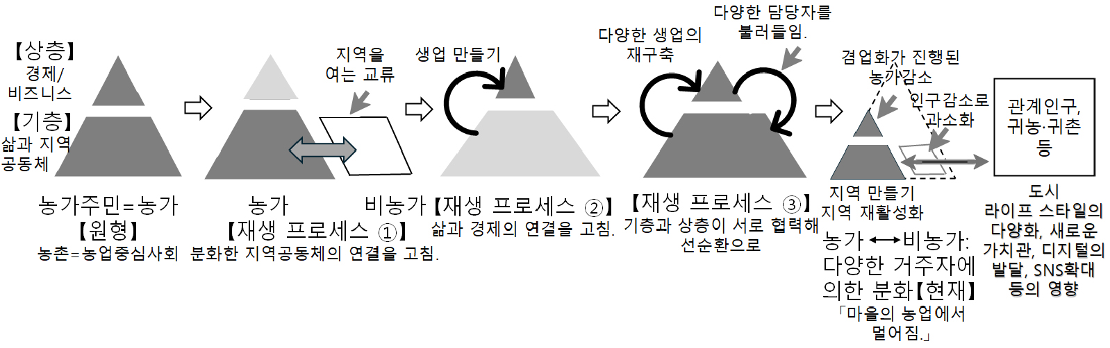 https://cdn.apub.kr/journalsite/sites/geo/2026-061-02/N013610202/images/geoa_61_02_02_F1.jpg