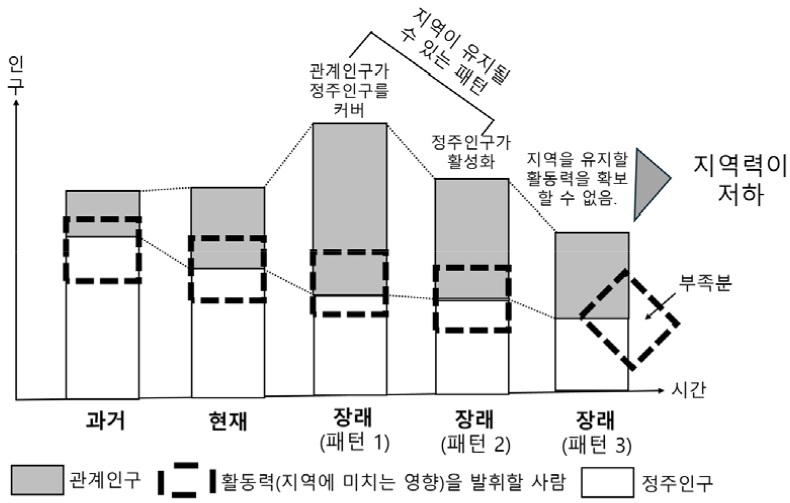 https://cdn.apub.kr/journalsite/sites/geo/2026-061-02/N013610202/images/geoa_61_02_02_F2.jpg