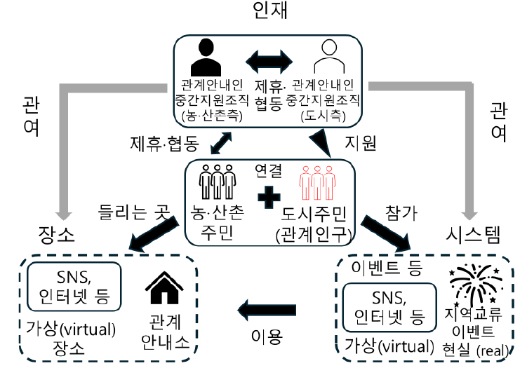 https://cdn.apub.kr/journalsite/sites/geo/2026-061-02/N013610202/images/geoa_61_02_02_F3.jpg