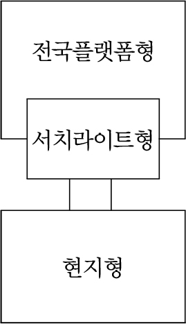 https://cdn.apub.kr/journalsite/sites/geo/2026-061-02/N013610202/images/geoa_61_02_02_T2.jpg