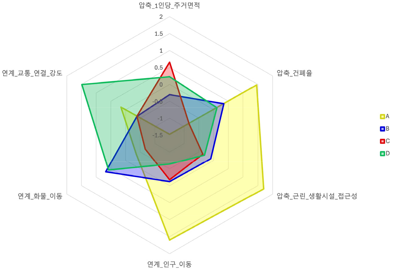 https://cdn.apub.kr/journalsite/sites/geo/2026-061-02/N013610206/images/geoa_61_02_06_F3.jpg