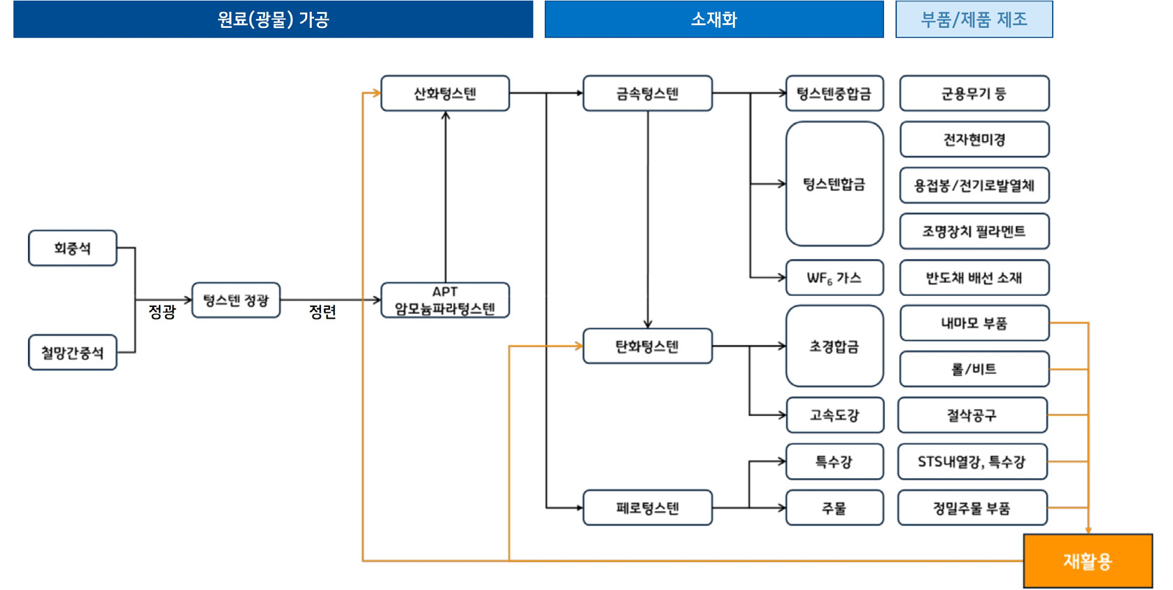 https://cdn.apub.kr/journalsite/sites/geo/2026-061-02/N013610207/images/geoa_61_02_07_F3.jpg