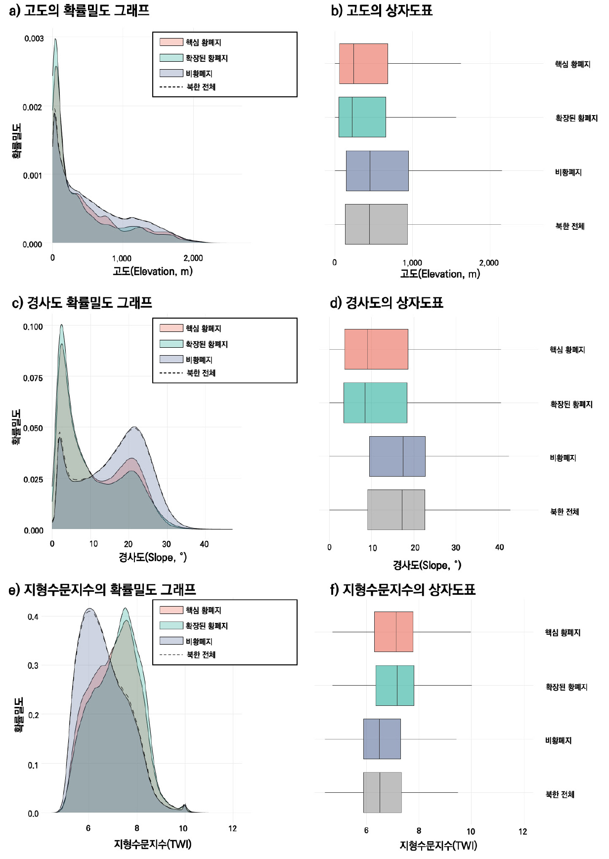 https://cdn.apub.kr/journalsite/sites/geo/2026-061-03/N013610302/images/geoa_61_03_02_F4.jpg
