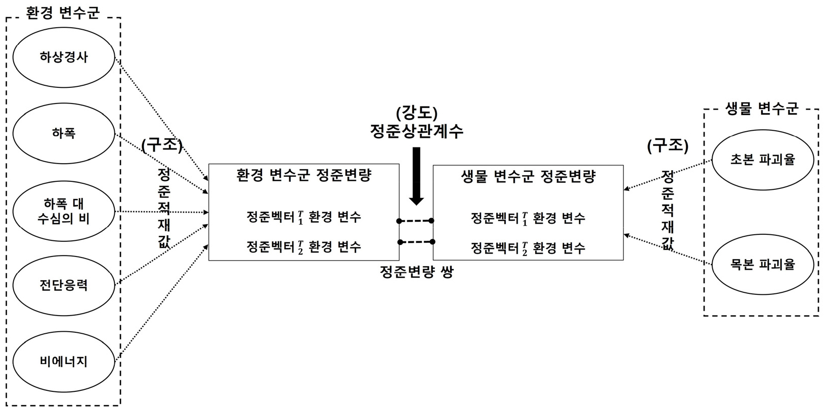 https://cdn.apub.kr/journalsite/sites/geo/2026-061-03/N013610305/images/geoa_61_03_05_F4.jpg