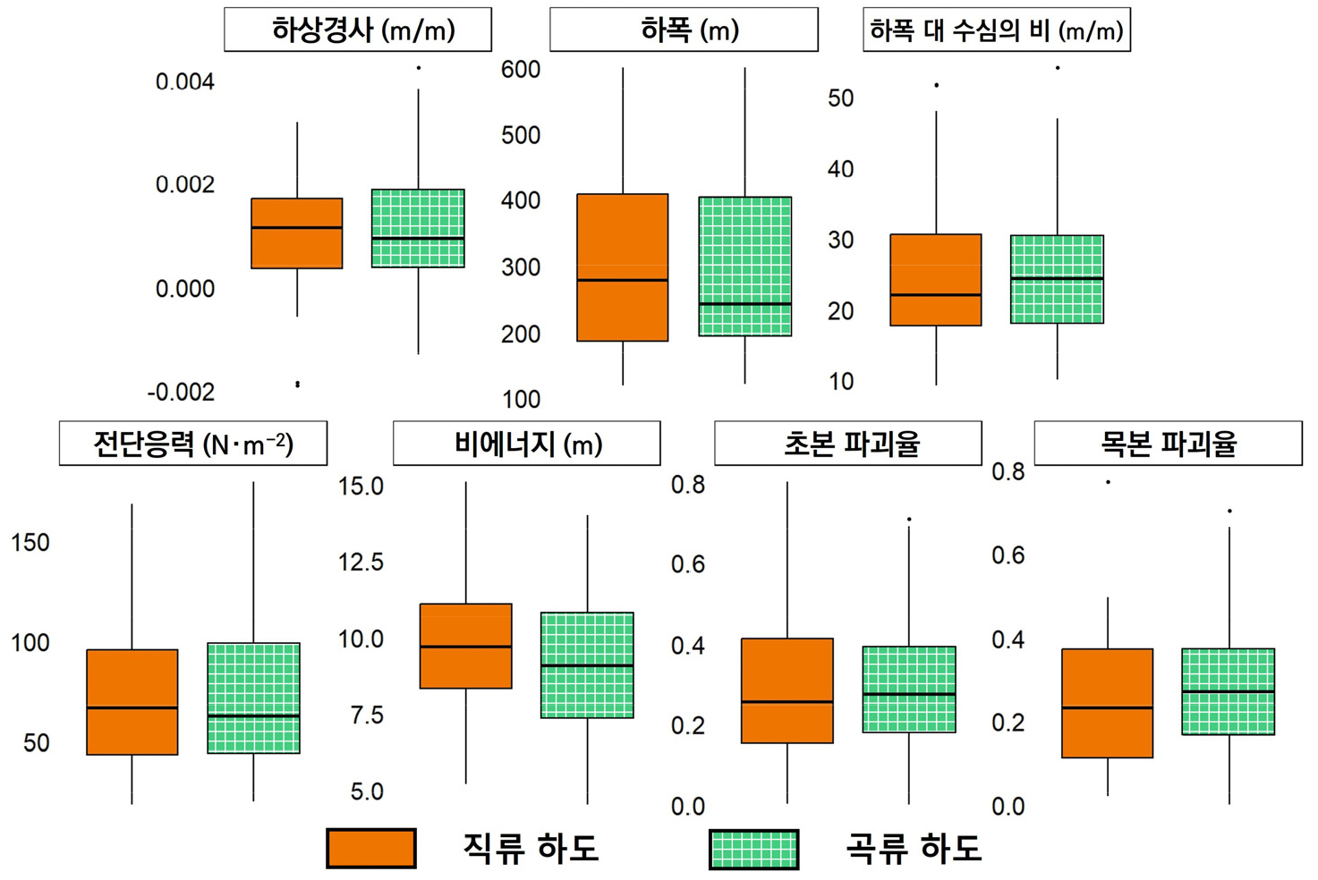 https://cdn.apub.kr/journalsite/sites/geo/2026-061-03/N013610305/images/geoa_61_03_05_F5.jpg