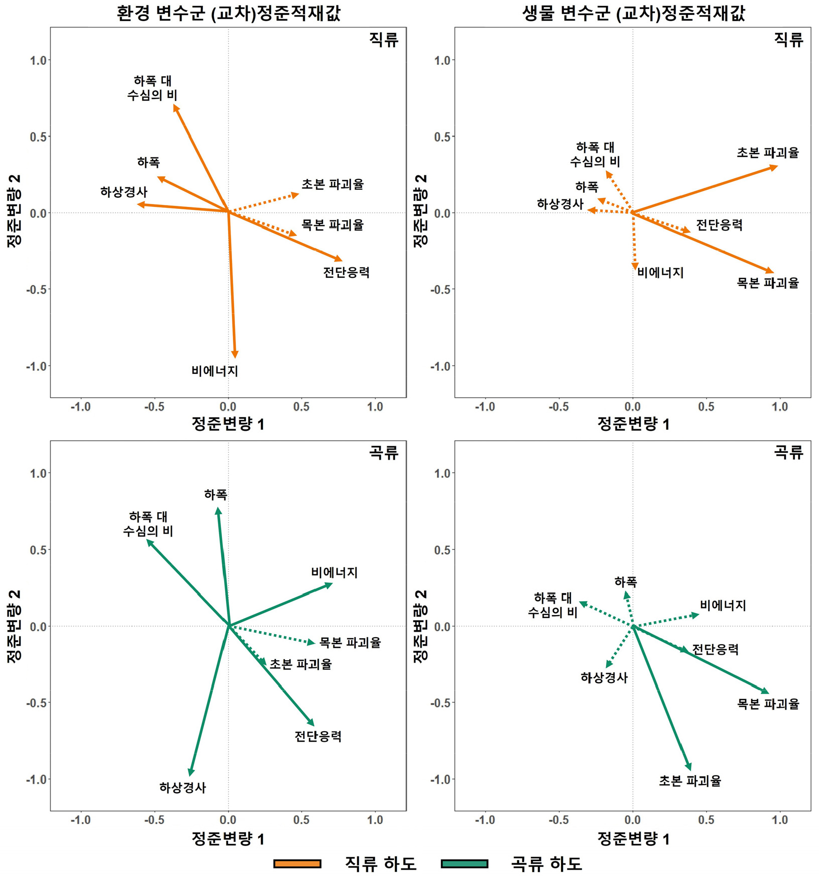 https://cdn.apub.kr/journalsite/sites/geo/2026-061-03/N013610305/images/geoa_61_03_05_F6.jpg