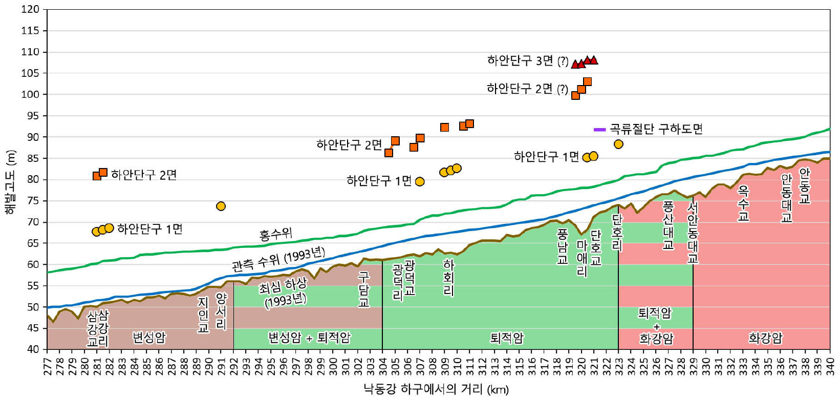 https://cdn.apub.kr/journalsite/sites/geo/2026-061-03/N013610306/images/geoa_61_03_06_F3.jpg