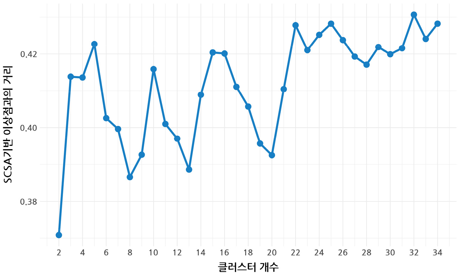https://cdn.apub.kr/journalsite/sites/geo/2026-061-03/N013610308/images/geoa_61_03_08_F4.jpg