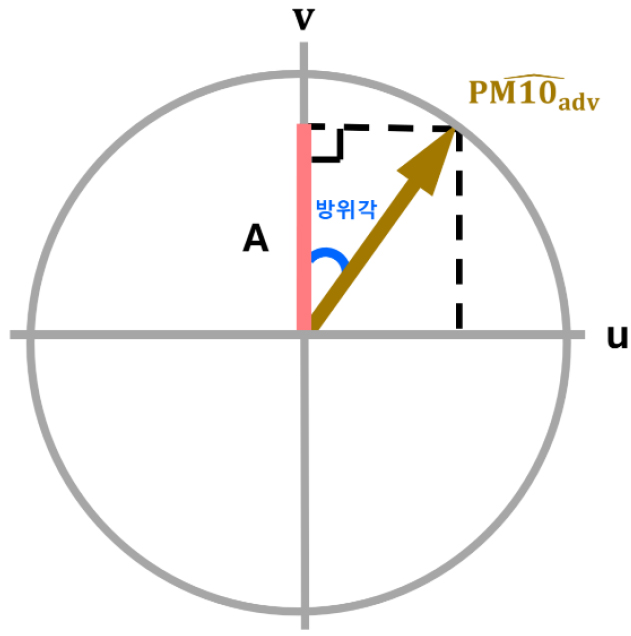 https://cdn.apub.kr/journalsite/sites/geo/2026-061-04/N013610404/images/geoa_61_04_04_F1.jpg