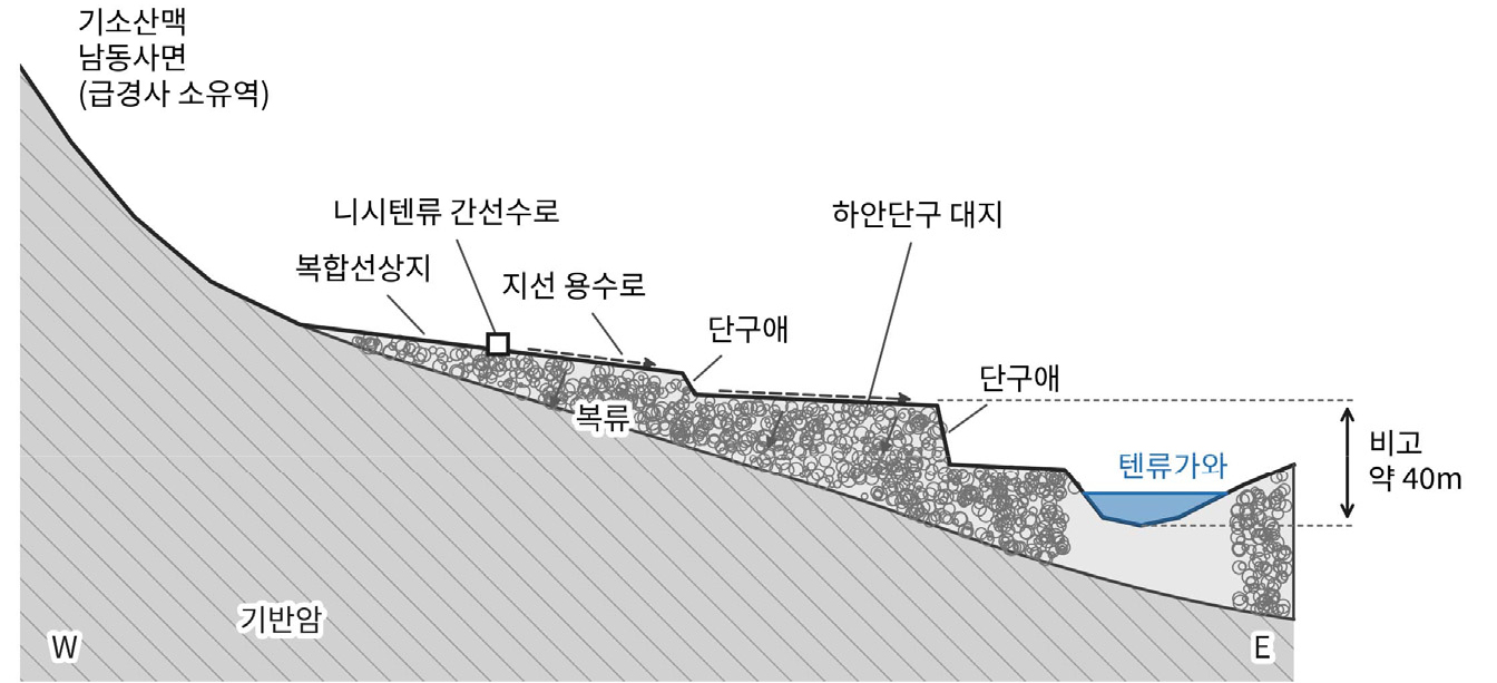 https://cdn.apub.kr/journalsite/sites/geo/2026-061-04/N013610411/images/geoa_61_04_11_F3.jpg