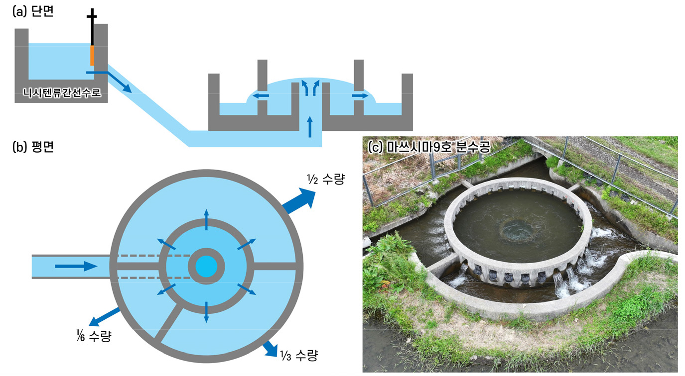 https://cdn.apub.kr/journalsite/sites/geo/2026-061-04/N013610411/images/geoa_61_04_11_F6.jpg