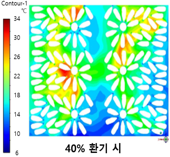 https://cdn.apub.kr/journalsite/sites/jaes/2025-027-01/N0360270103/images/jaes_27_01_03_T11-2.jpg