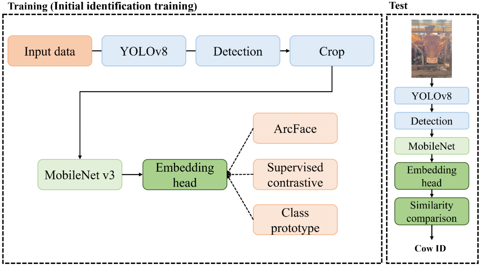 https://cdn.apub.kr/journalsite/sites/jame/2026-006-02/N0730060202/images/Figure_JAME_06_02_02_F1.jpg