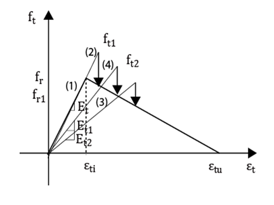 https://cdn.apub.kr/journalsite/sites/jcoseik/2014-027-01/06TK022014270103/images/10.7734.27.1.45.F140.png