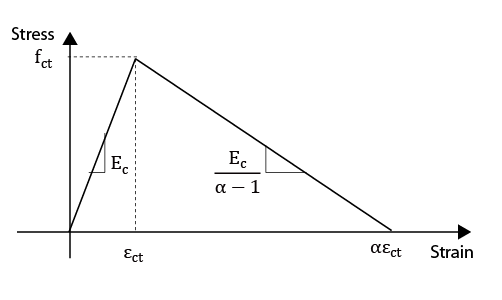 https://cdn.apub.kr/journalsite/sites/jcoseik/2014-027-01/06TK022014270103/images/10.7734.27.1.45.F153.png