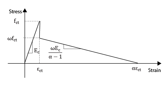 https://cdn.apub.kr/journalsite/sites/jcoseik/2014-027-01/06TK022014270103/images/10.7734.27.1.45.F165.png