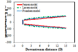 https://cdn.apub.kr/journalsite/sites/jcoseik/2014-027-04/08TK082014270410/images/10.7734.27.4.273.F135.png