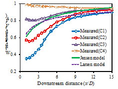 https://cdn.apub.kr/journalsite/sites/jcoseik/2014-027-04/08TK082014270410/images/10.7734.27.4.273.F137.png