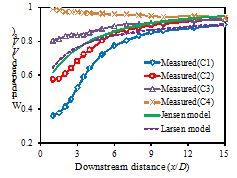 https://cdn.apub.kr/journalsite/sites/jcoseik/2014-027-04/08TK082014270410/images/10.7734.27.4.273.F138.png
