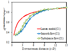 https://cdn.apub.kr/journalsite/sites/jcoseik/2014-027-04/08TK082014270410/images/10.7734.27.4.273.F141.png