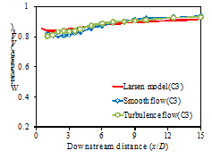 https://cdn.apub.kr/journalsite/sites/jcoseik/2014-027-04/08TK082014270410/images/10.7734.27.4.273.F143.png
