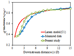 https://cdn.apub.kr/journalsite/sites/jcoseik/2014-027-04/08TK082014270410/images/10.7734.27.4.273.F149.png