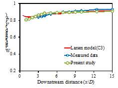 https://cdn.apub.kr/journalsite/sites/jcoseik/2014-027-04/08TK082014270410/images/10.7734.27.4.273.F151.png