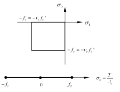 https://cdn.apub.kr/journalsite/sites/jcoseik/2014-027-04/12TK082014270403/images/10.7734.27.4.305.F102.png