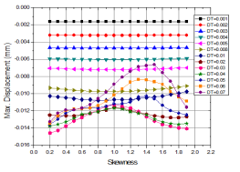 https://cdn.apub.kr/journalsite/sites/jcoseik/2014-027-06/18TK122014270610/images/10.7734.27.6.615.F118.png