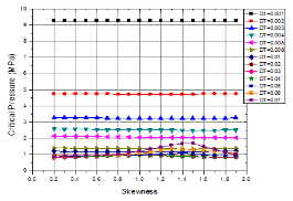 https://cdn.apub.kr/journalsite/sites/jcoseik/2014-027-06/18TK122014270610/images/10.7734.27.6.615.F121.png