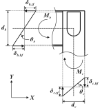 https://cdn.apub.kr/journalsite/sites/jcoseik/2014-027-06/23TK122014270607/images/10.7734.27.6.663.F106.png