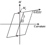 https://cdn.apub.kr/journalsite/sites/jcoseik/2014-027-06/23TK122014270607/images/10.7734.27.6.663.F119.png