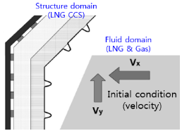 https://cdn.apub.kr/journalsite/sites/jcoseik/2015-028-01/09TK022015280108/images/10.7734.28.1.71.F118.png