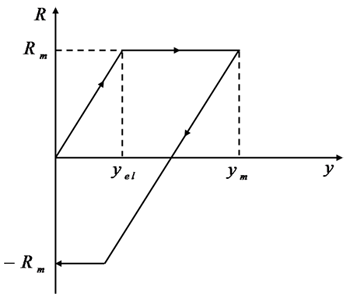 https://cdn.apub.kr/journalsite/sites/jcoseik/2015-028-02/09TK042015280212/images/10.7734.28.2.187.F127.png