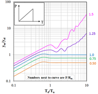 https://cdn.apub.kr/journalsite/sites/jcoseik/2015-028-02/09TK042015280212/images/10.7734.28.2.187.F128.png