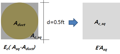 https://cdn.apub.kr/journalsite/sites/jcoseik/2015-028-05/11TK102015280507/images/10.7734.28.5.523.F117.png