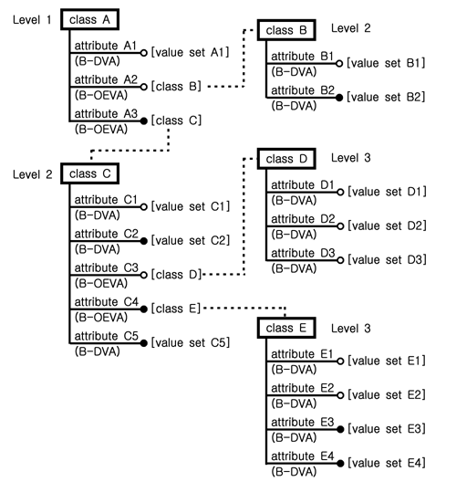 https://cdn.apub.kr/journalsite/sites/jcoseik/2015-028-06/01TK122015280614/images/10.7734.28.6.579.F100.png