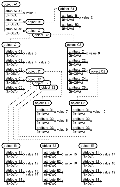 https://cdn.apub.kr/journalsite/sites/jcoseik/2015-028-06/01TK122015280614/images/10.7734.28.6.579.F101.png