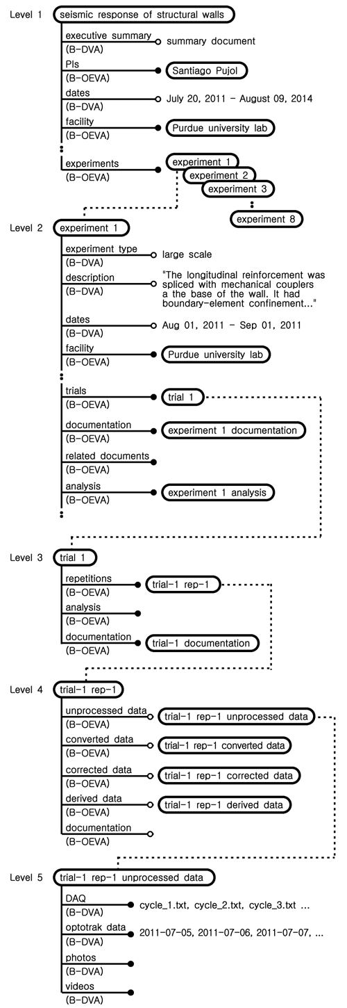 https://cdn.apub.kr/journalsite/sites/jcoseik/2015-028-06/01TK122015280614/images/10.7734.28.6.579.F103.png