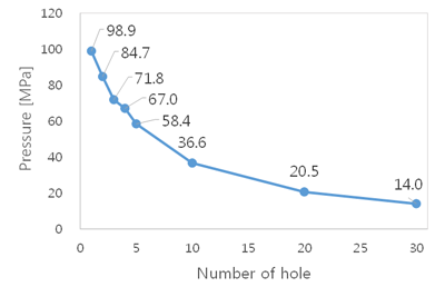 https://cdn.apub.kr/journalsite/sites/jcoseik/2015-028-06/12TK122015280610/images/10.7734.28.6.683.F125.png