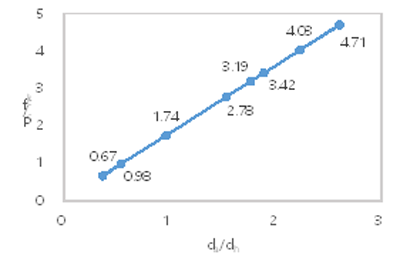 https://cdn.apub.kr/journalsite/sites/jcoseik/2015-028-06/12TK122015280610/images/10.7734.28.6.683.F131.png