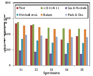 https://cdn.apub.kr/journalsite/sites/jcoseik/2015-028-06/15TK122015280603/images/10.7734.28.6.707.F120.png