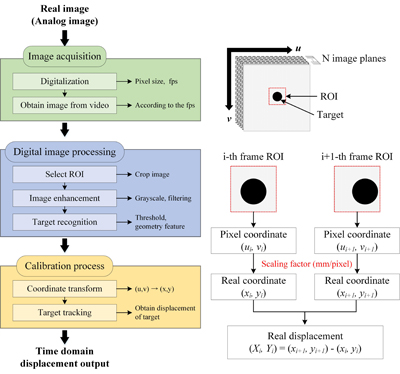 https://cdn.apub.kr/journalsite/sites/jcoseik/2016-029-04/02TK082016290406/images/10.7734.29.4.301.F100.png