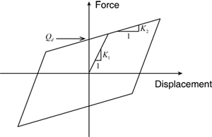 https://cdn.apub.kr/journalsite/sites/jcoseik/2016-029-04/08TK082016290402/images/10.7734.29.4.355.F108.png