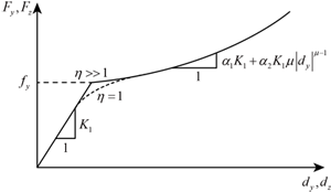 https://cdn.apub.kr/journalsite/sites/jcoseik/2016-029-04/08TK082016290402/images/10.7734.29.4.355.F109.png