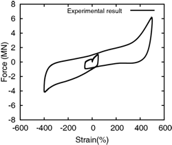 https://cdn.apub.kr/journalsite/sites/jcoseik/2016-029-04/08TK082016290402/images/10.7734.29.4.355.F110.png