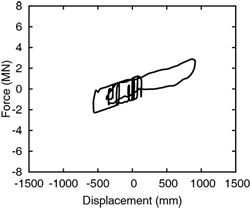 https://cdn.apub.kr/journalsite/sites/jcoseik/2016-029-04/08TK082016290402/images/10.7734.29.4.355.F111.png